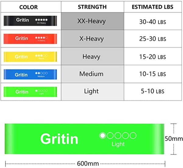 Gritin Resistance Bands (Set of 5) - Image 2