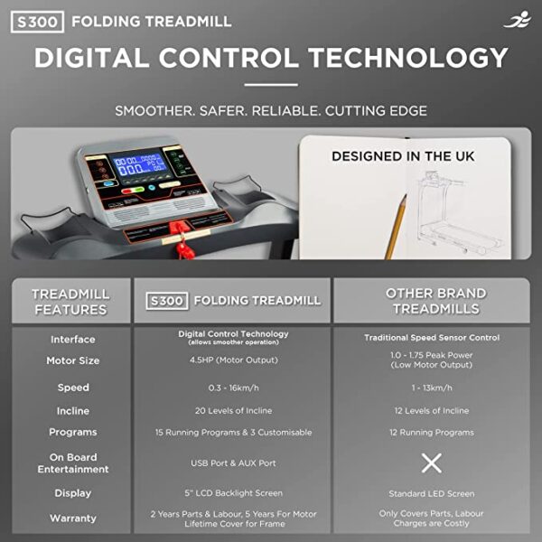 JLL S300 Digital Folding Treadmill - Image 3
