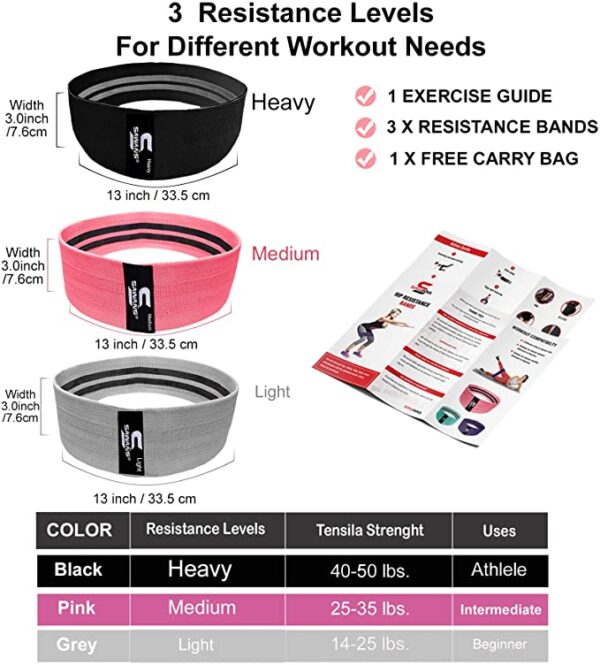 Sawans Resistance Bands - Image 4