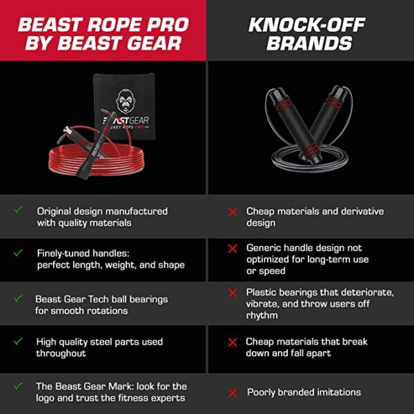 Beast Gear Speed Skipping Rope - Image 3