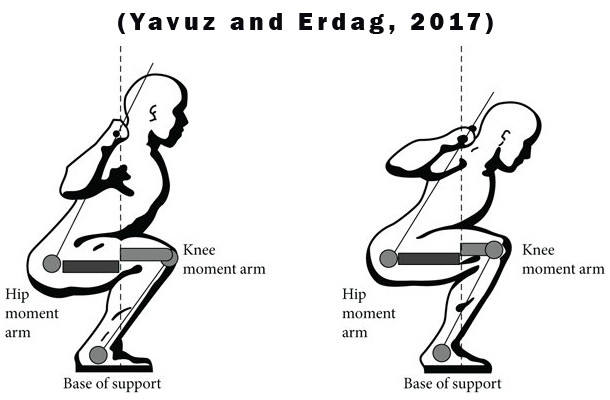 The Role of Physics in Powerlifting.